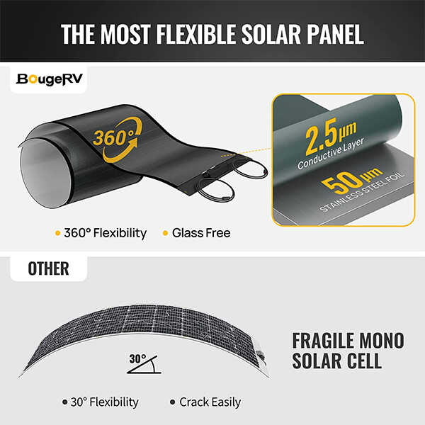BougeRV | Yuma 200W CIGS Thin-Film Flexible Solar Panel (With Pre-Punched Holes)
