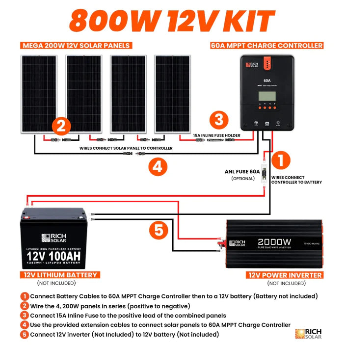 Rich Solar | 800 Watt Solar Kit